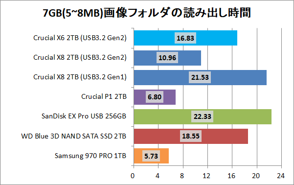 Crucial X8 Portable SSD 2TB_copy_7_pic7g_read