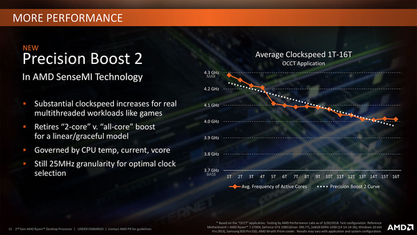 Precision Boost 2