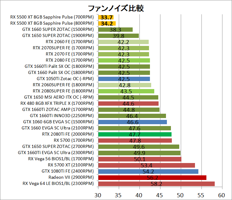 Radeon RX 5500XT