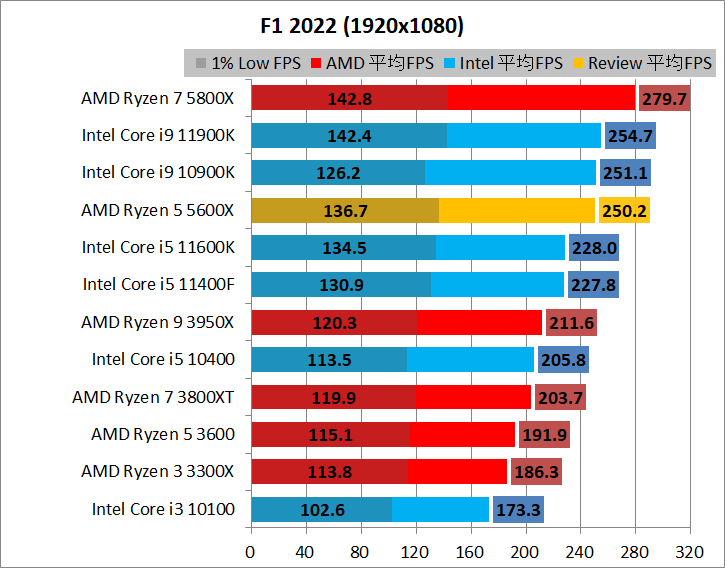 AMD Ryzen 5 5600X_game_2_1920_03_f1