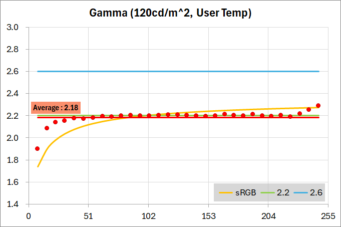 Titan Army M27E6V-PRO_calibration__color_perf_1-1_gamma
