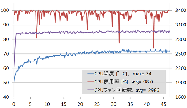 MSI_Cubi2_enc_temp