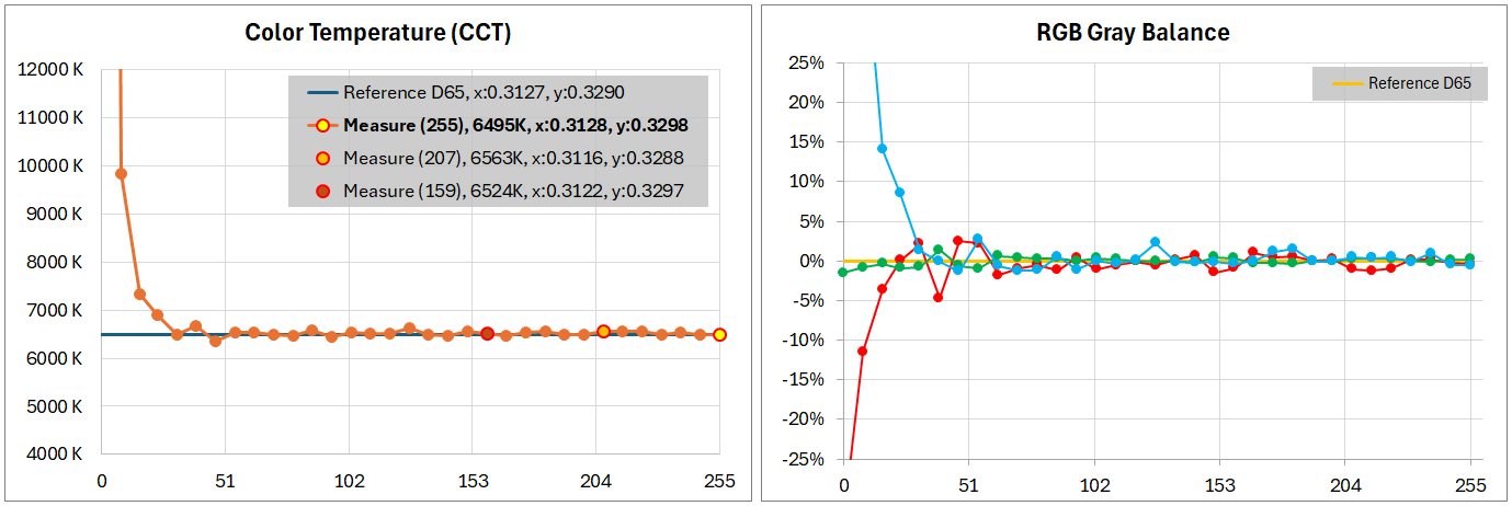 Xiaomi G Pro 27i_calibration__color_perf_1-2_ColorTemp-horz