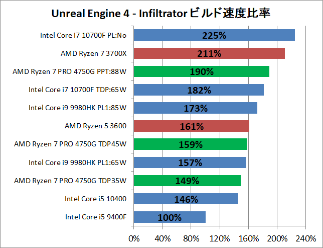 AMD Ryzen 7 PRO 4750G_Creative_4_UE