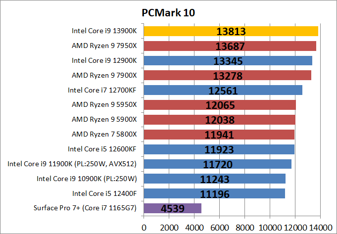 Intel Core i9 13900K_bench_PCM10_1