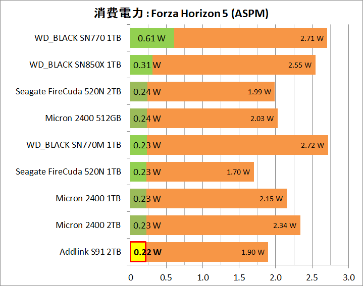 Addlink S91 2TB_Power_Game_5_FH5