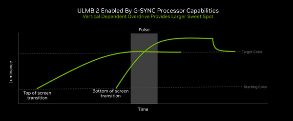 nvidia-g-sync-ulmb2-vertical-dependent-overdrive-explainer