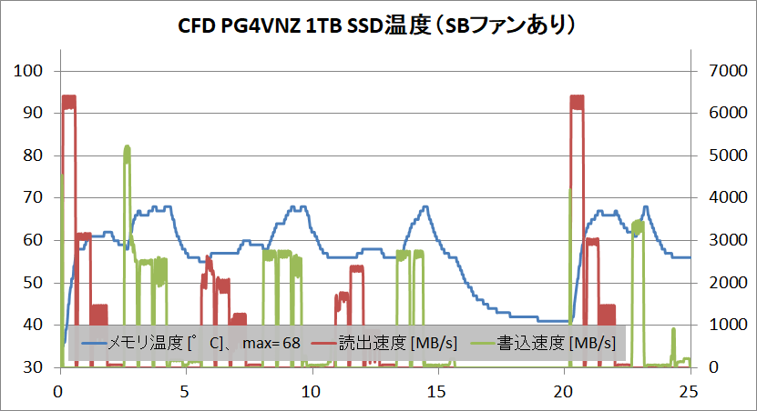 CFD PG4VNZ 1TB_temp_2_with-SBFan