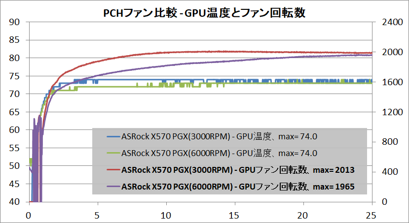 PCH-Fan_2_GPU