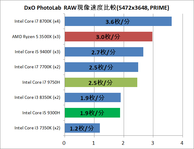 ZOTAC ZBOX Eシリーズ EN52060V_Creative_DxO