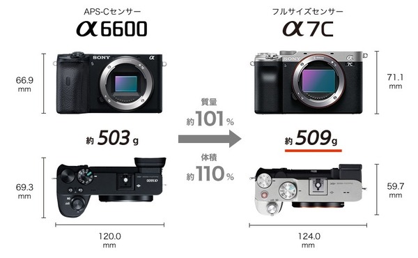 y_ILCE-7C_Comparison-vs-a6600