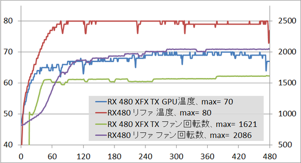 RX480_XFX_TX_temp