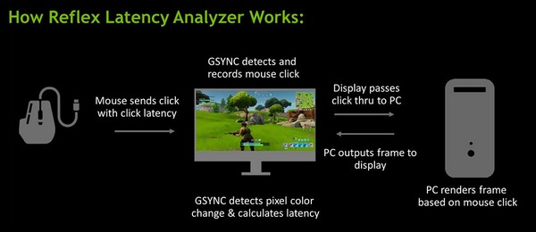 NVIDIA Reflex Latency Analyzer