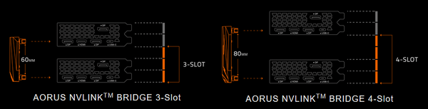 GIGABYTE AORUS NVLINK BRIDGE_slot