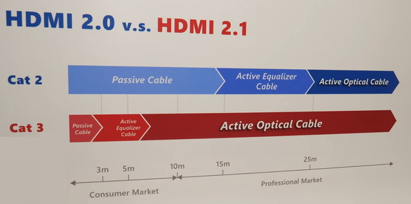 HDMI2.1_passive_active
