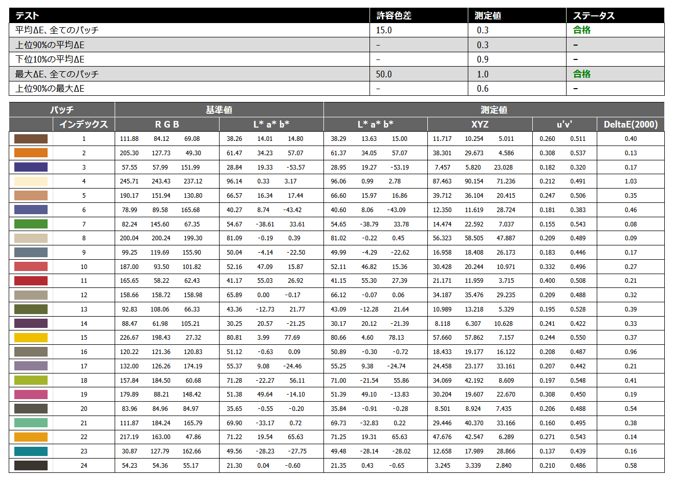 BenQ EW2880U_color-accuracy_i1pro3