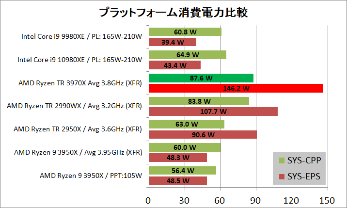 Intel Core i9 10980XE_power_4_def