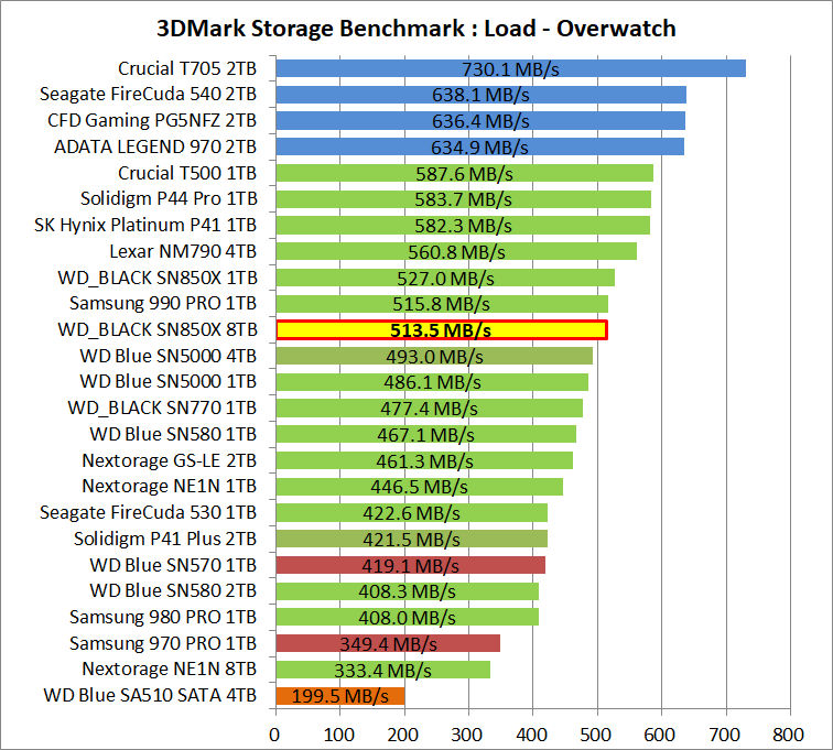WD_BLACK SN850X 8TB_3DM-SB_4