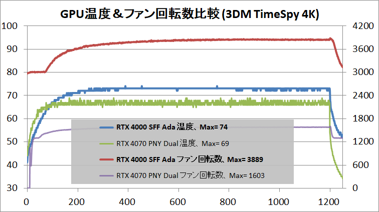 NVIDIA RTX 4000 SFF Ada_temp_1