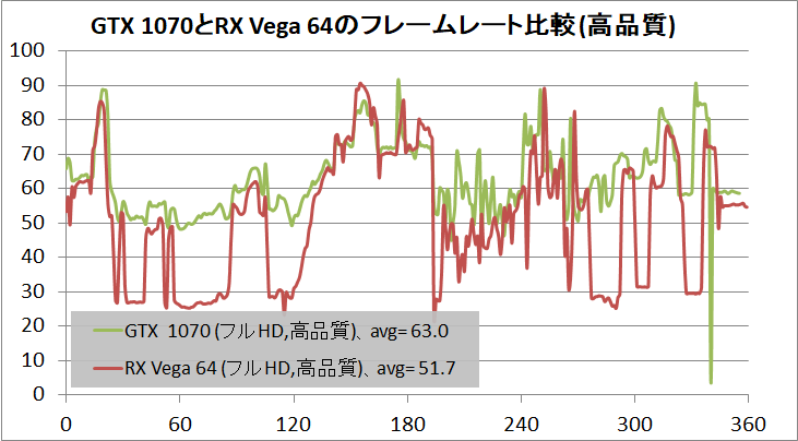 FF15bench_NVIDIA_AMD_2