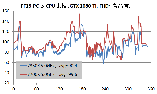 FF15bench_CPU_2