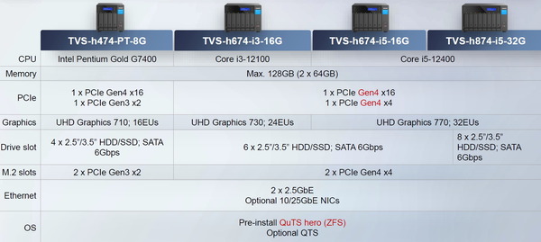 QNAP TVS-Hx74-Series_spec