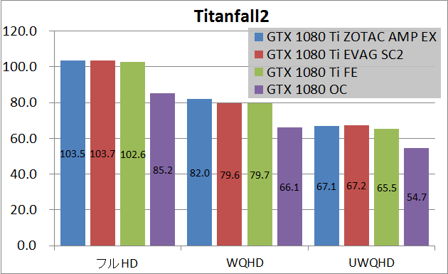 Zotac GTX 1080 Ti AMP Extreme_game_tf2