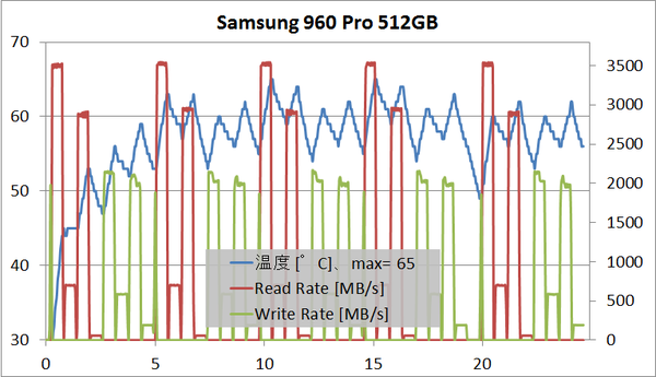 temp_960pro