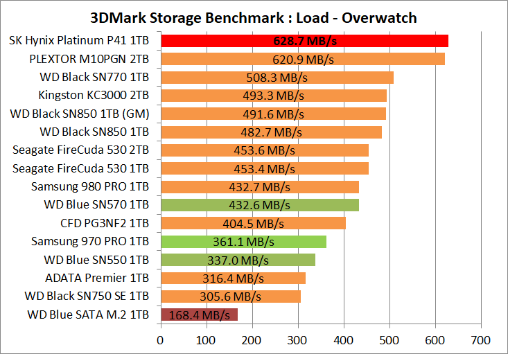 SK Hynix Platinum P41 1TB_3DM-SB_4