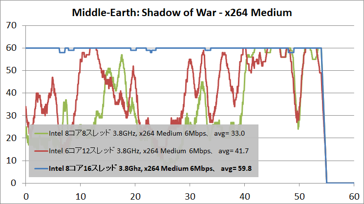OBS_x264_Medium_SoW_1