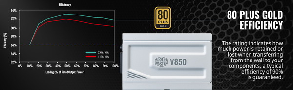 Cooler Master V850 SFX Gold White Edition_Efficiency