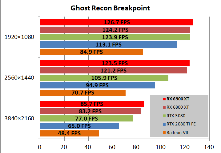 Radeon RX 6900 XT Reference_game_ghostBP
