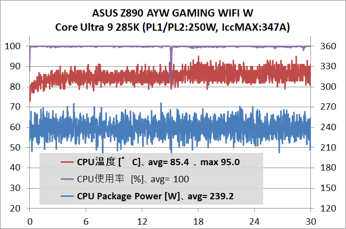 ASUS Z890 AYW GAMING WIFI W_temp_1_285K_def_1