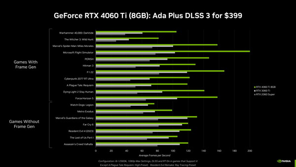 GeForce RTX 4060 Ti_Gaming_8GB