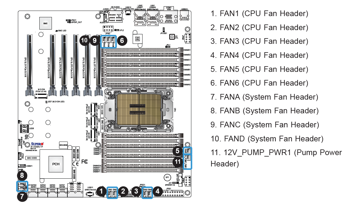 Supermicro X13SWA-TF_Fan