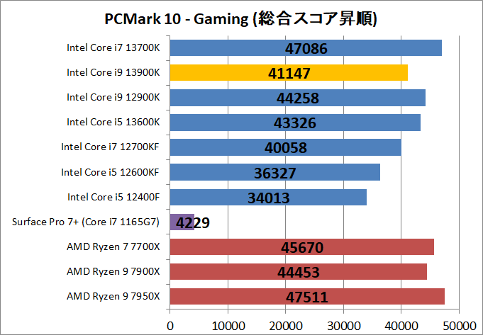 Intel Core i9 13900K_bench_PCM10_5