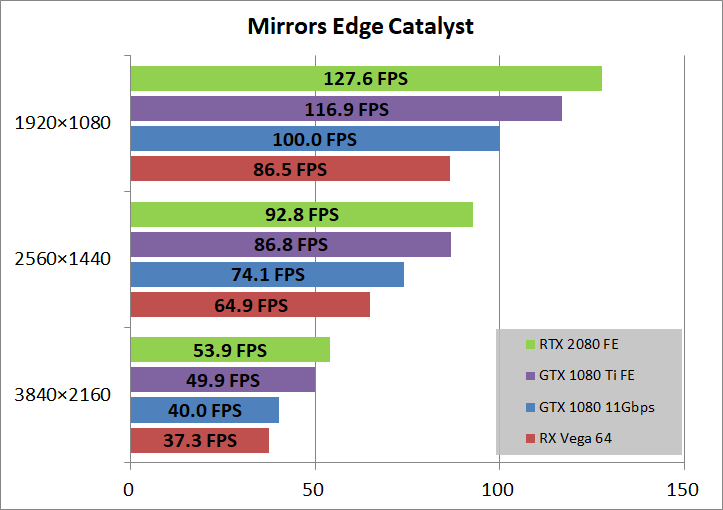 GeForce RTX 2080 Founders Edition_game_mec