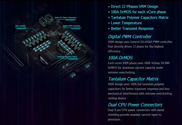GIGABYTE Z590 AORUS TACHYON_VRM