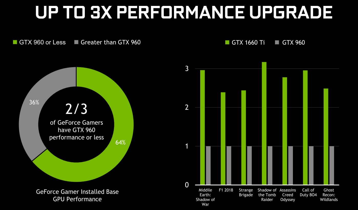 GeForce GTX 1660 SUPER_vs-GTX960-Before