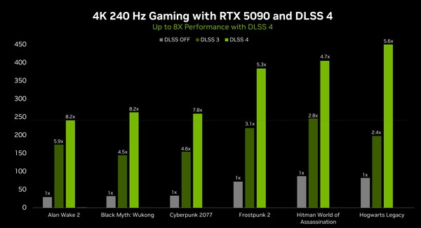 nvidia-dlss-4-multi-frame-generation-up-to-8x-faster-performance