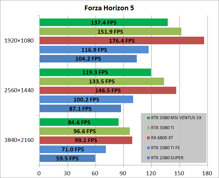 MSI GeForce RTX 3080 VENTUS 3X PLUS 10G OC LHR_game_fh5