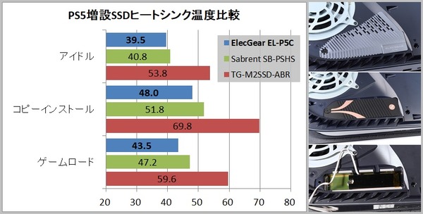 ElecGear EL-P5C_temp-horz