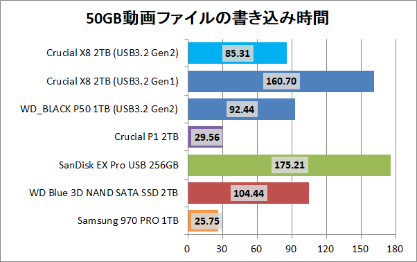 Crucial X8 Portable SSD 2TB_copy_2_movie_write