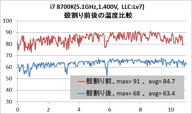 1GHz temp
