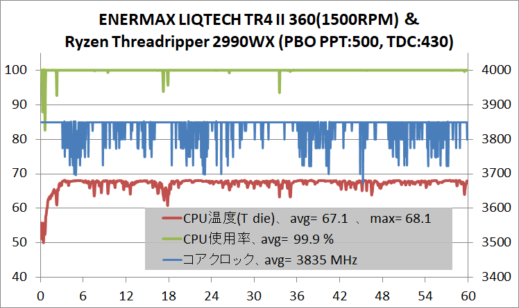 ENERMAX LIQTECH TR4 II 360_2990WX PBO_temp