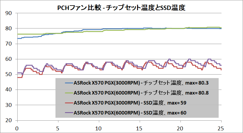 PCH-Fan_2_PCH-SSD