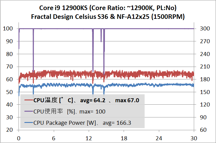 Intel Core i9 12900KS_temp_3_eq12900K_1