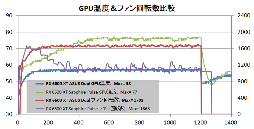 ASUS DUAL-RX6600XT-O8G_temp-gpu