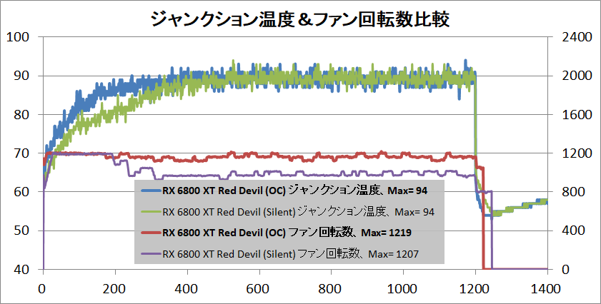 PowerColor Red Devil AMD Radeon RX 6800XT_temp-junction