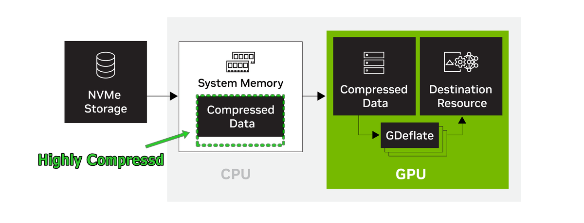 DirectStorage_on